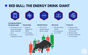 Analisis Penjualan Global Red Bull dari Tahun ke Tahun